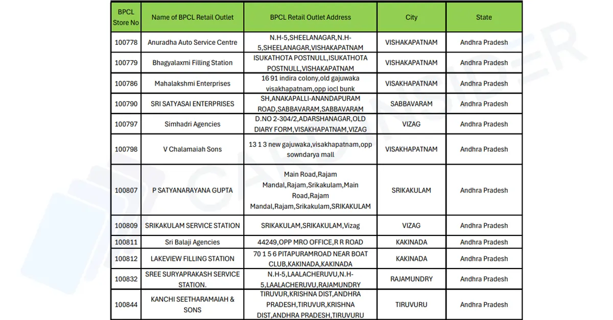 BPCL SBI Outlets