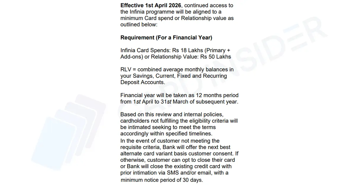 HDFC Infinia Annual Spend Requirement