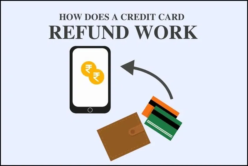 credit card refund process